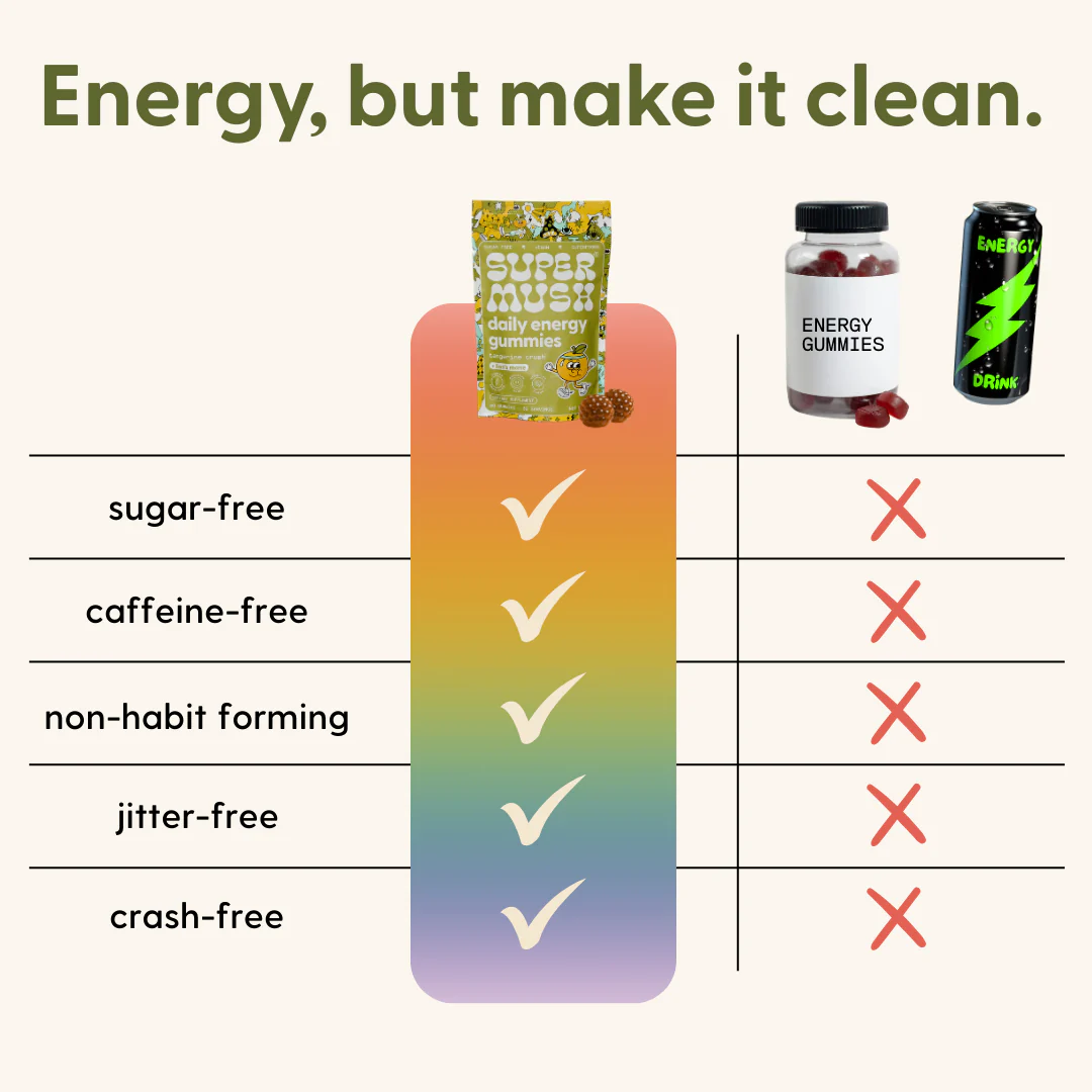 Daily Energy Gummies 60 Count - Image 10