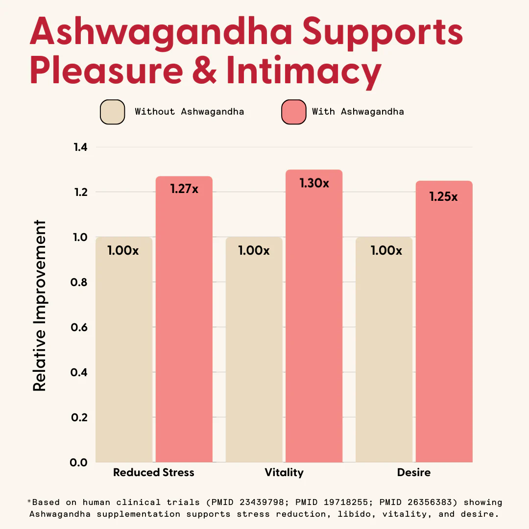 Daily Passion Gummies 60 Count - Image 4