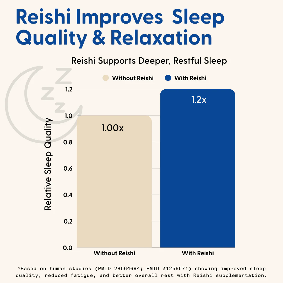 Daily Sleep Gummies 60 Count - Image 4