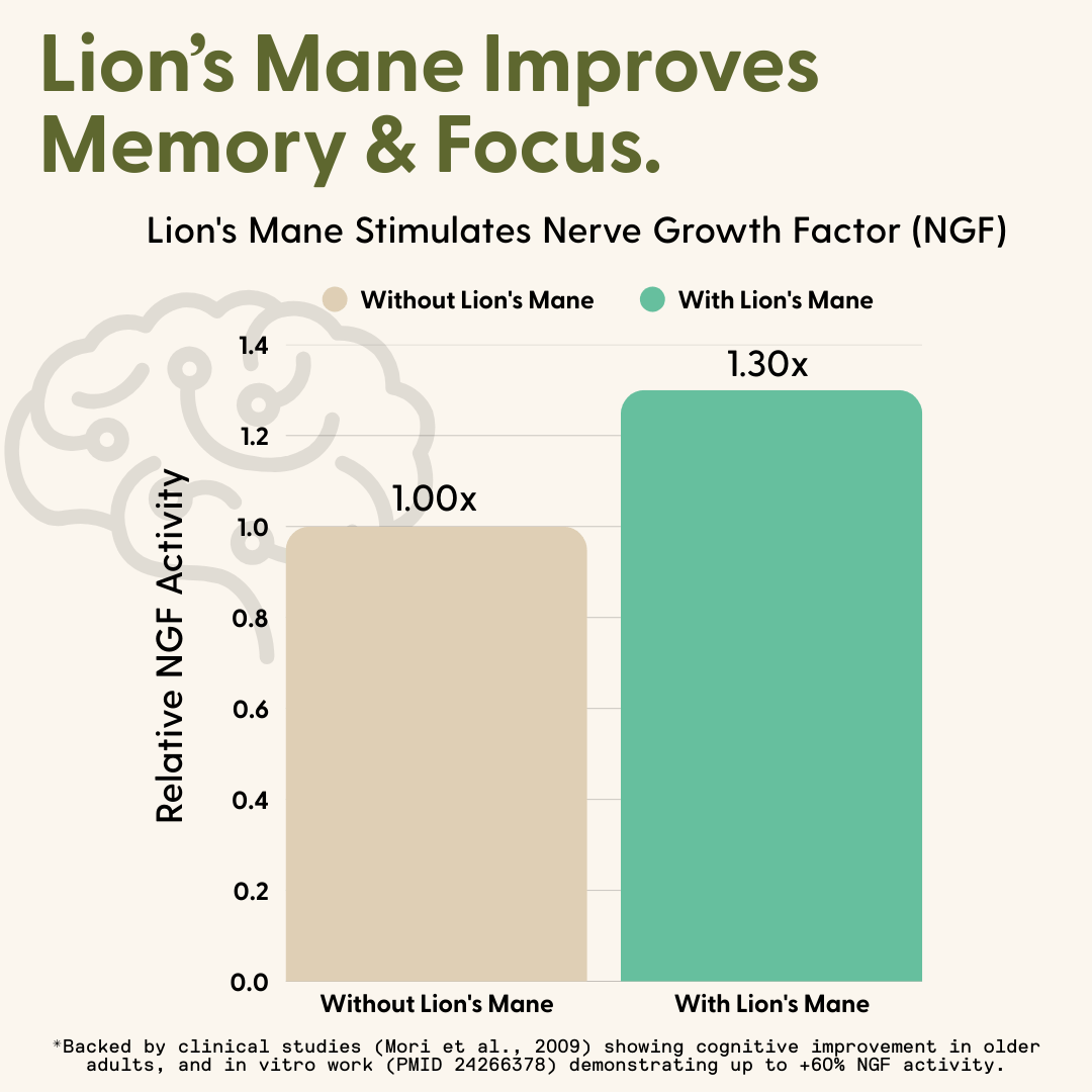 Daily Energy Mouth Spray - Image 9