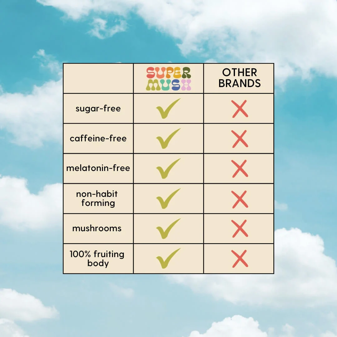 Daily Mini Mouth Spray Bundle - Image 7